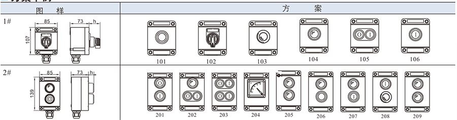 防爆控制器特點與技術參數(shù)